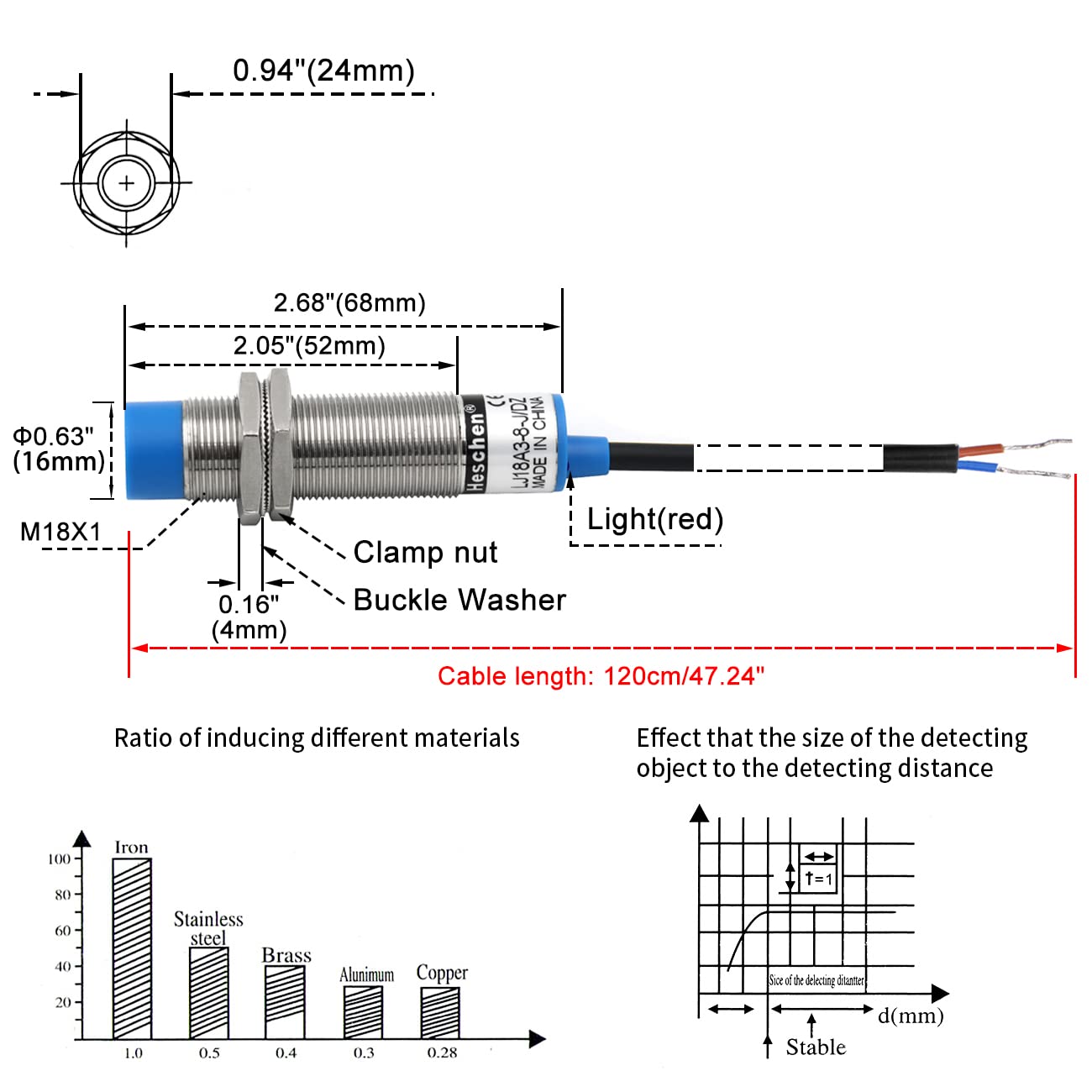 Amazon.com: Heschen M18 Inductive Proximity Sensor Switch Non